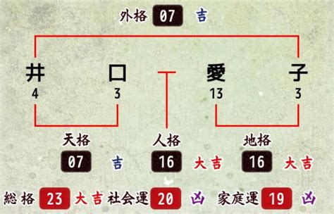 地格23|23数の運勢 